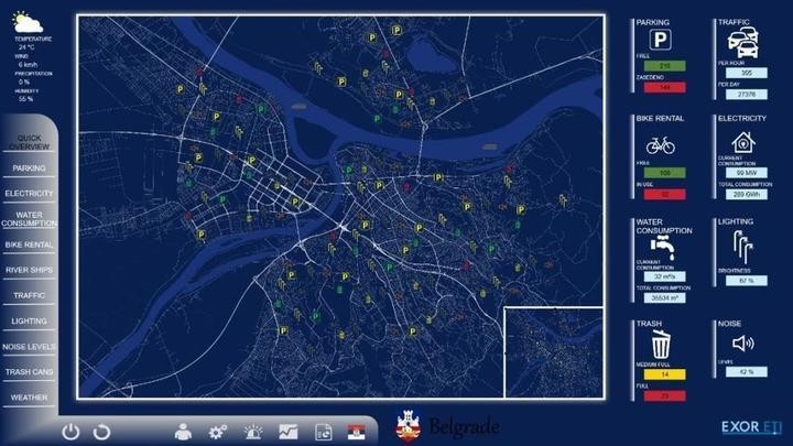 Praktičan primer potpunog nadzora upravljanja podacima u različitim segmentima u gradu